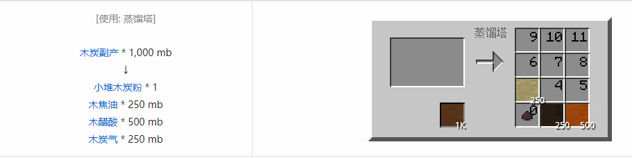 我的世界格雷科技5流体合成表大全