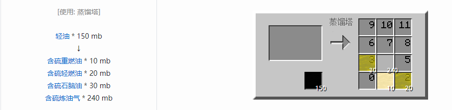 我的世界格雷科技5流体合成表大全