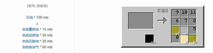 我的世界格雷科技5流体合成表大全