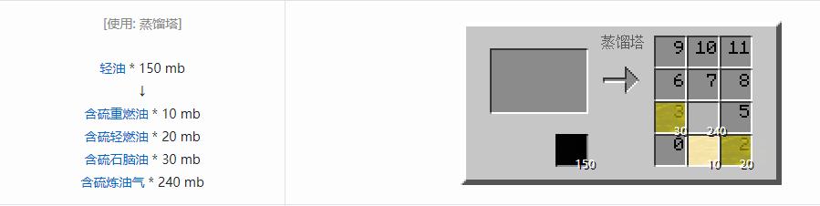 我的世界格雷科技5流体合成表大全