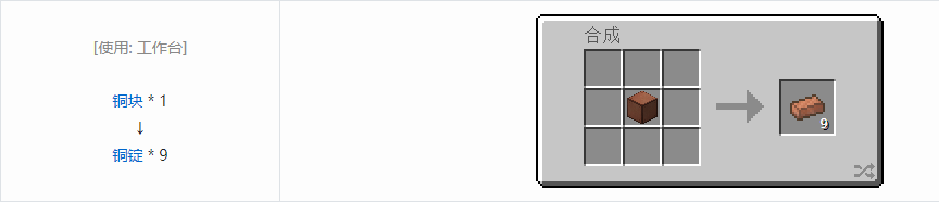 我的世界通用机械材料合成表大全