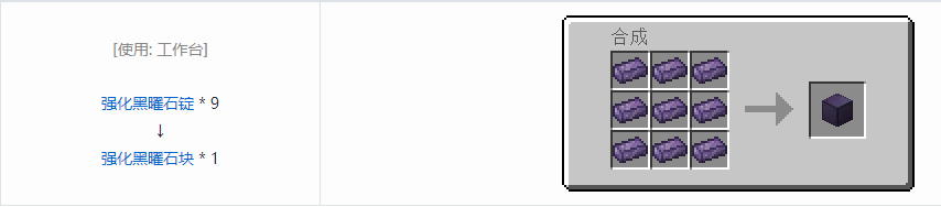 我的世界通用机械材料合成表大全