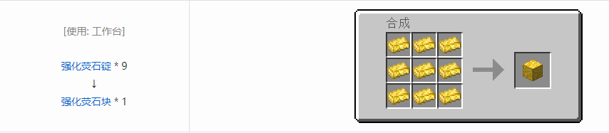 我的世界通用机械材料合成表大全