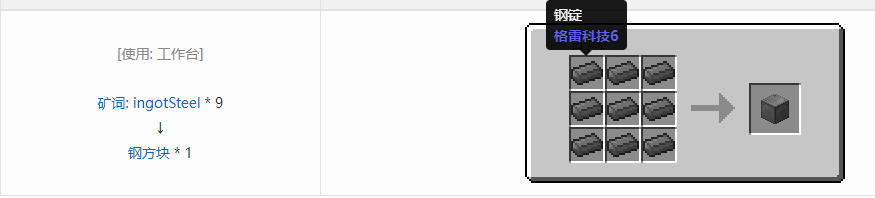 我的世界通用机械材料合成表大全