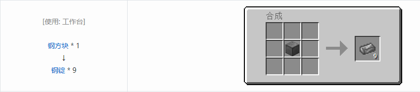 我的世界通用机械材料合成表大全