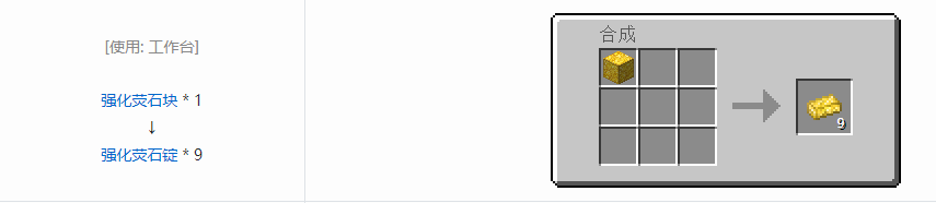 我的世界通用机械材料合成表大全