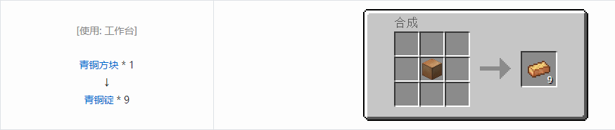 我的世界通用机械材料合成表大全