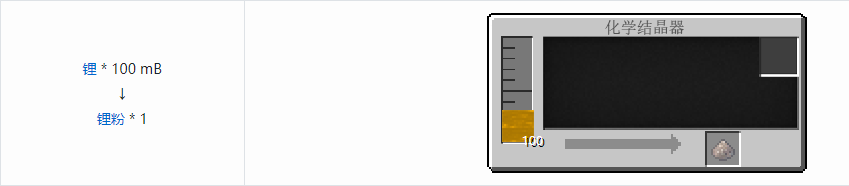 我的世界通用机械材料合成表大全
