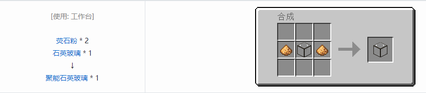 我的世界应用能源2装饰品合成表大全