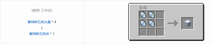 我的世界应用能源2装饰品合成表大全