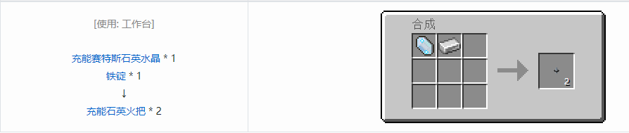 我的世界应用能源2装饰品合成表大全