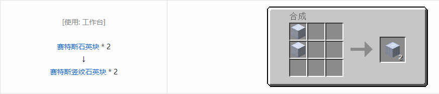 我的世界应用能源2装饰品合成表大全