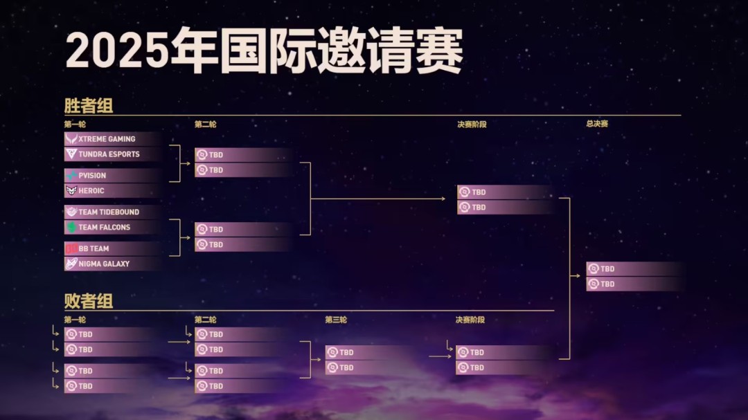 dota2ti14八强战队一览