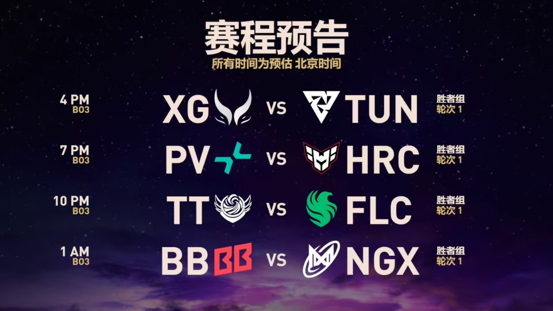 dota2ti14八强战队一览