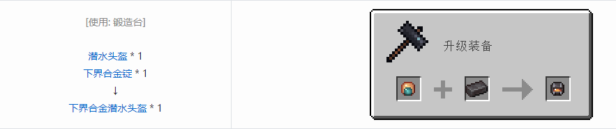 我的世界机械动力功能性物品合成表大全