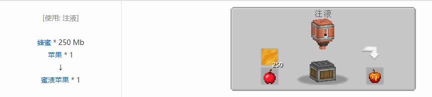 我的世界机械动力功能性物品合成表大全