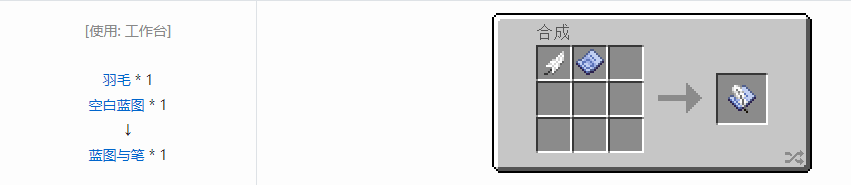 我的世界机械动力功能性物品合成表大全