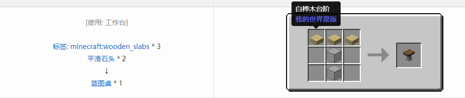 我的世界机械动力功能性物品合成表大全