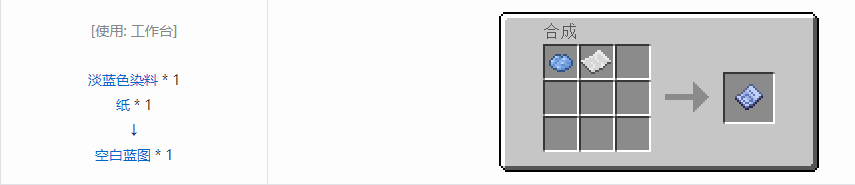 我的世界机械动力功能性物品合成表大全