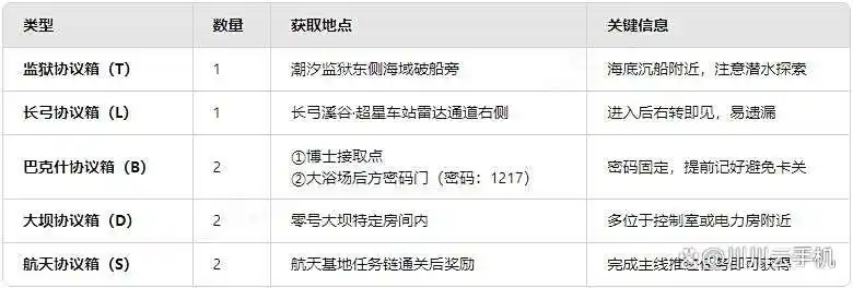 三角洲行动黄金鸟窝位置在哪