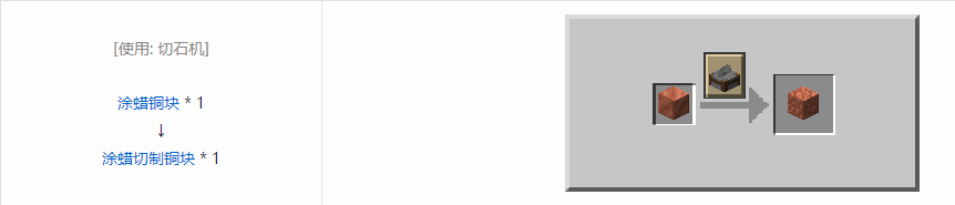 我的世界涂蜡切制铜块有什么用