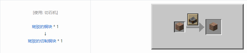 我的世界斑驳的切制铜块有什么用