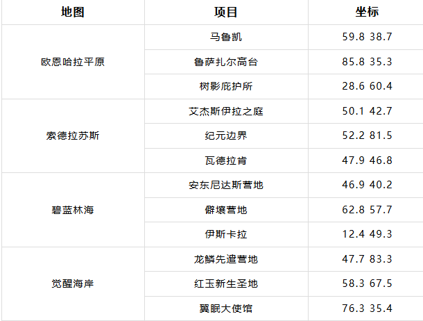 魔兽世界巨龙群岛酒账全免成就攻略