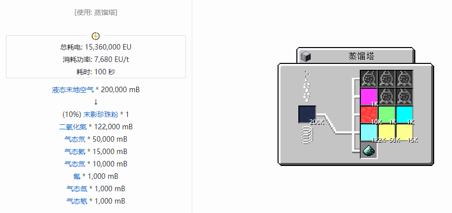 我的世界格雷科技现代版流体合成表大全