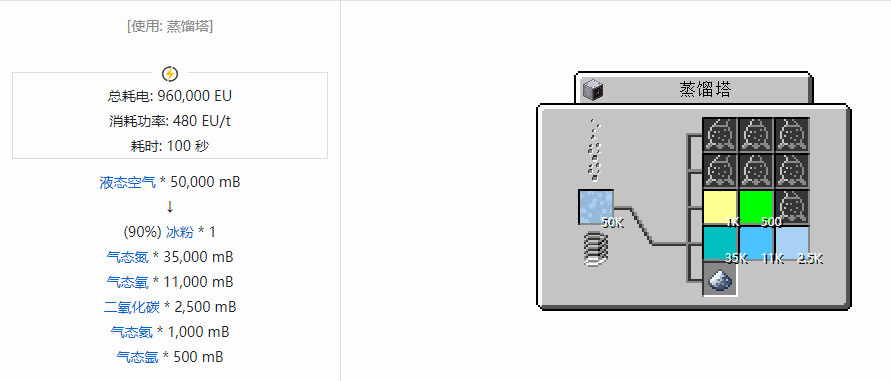 我的世界格雷科技现代版流体合成表大全