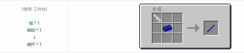 我的世界格雷科技5杆合成表大全