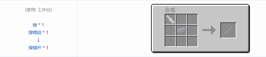 我的世界格雷科技5杆合成表大全