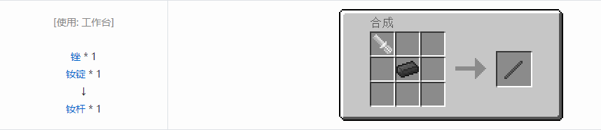 我的世界格雷科技5杆合成表大全