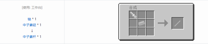 我的世界格雷科技5杆合成表大全