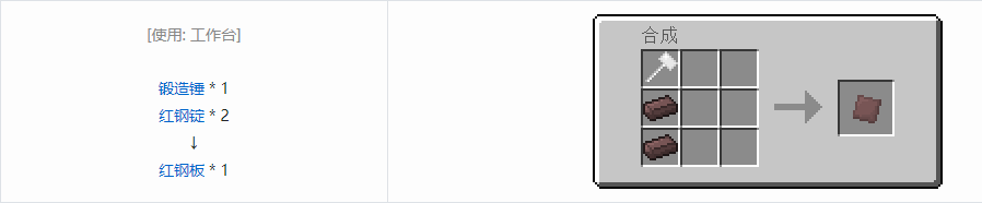 我的世界格雷科技5板合成表大全