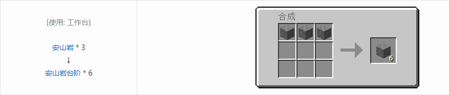 我的世界植物魔法台阶合成表大全