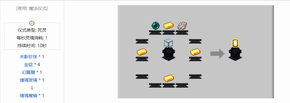 我的世界诡厄巫法功能方块合成表大全