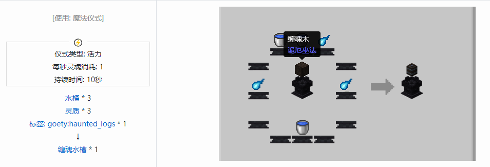我的世界诡厄巫法功能方块合成表大全