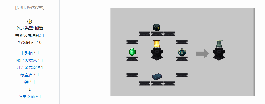 我的世界诡厄巫法功能方块合成表大全