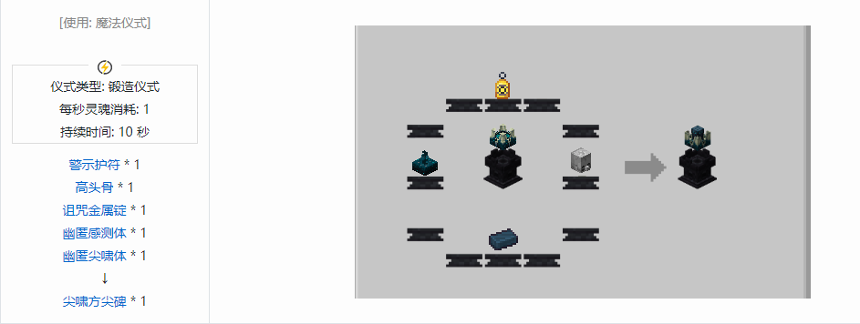 我的世界诡厄巫法功能方块合成表大全