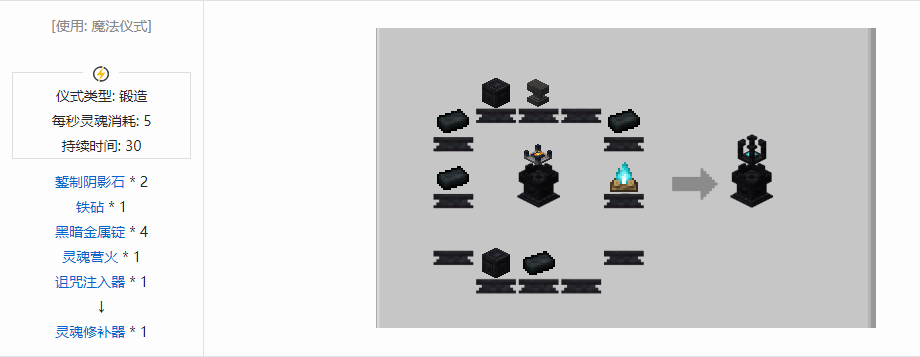 我的世界诡厄巫法功能方块合成表大全