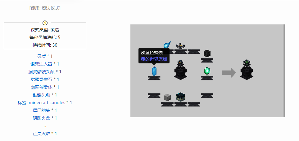 我的世界诡厄巫法功能方块合成表大全