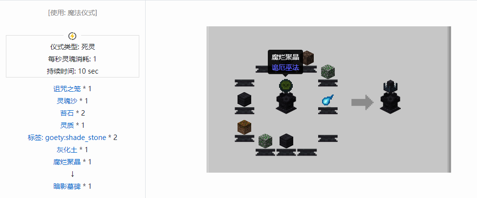 我的世界诡厄巫法功能方块合成表大全