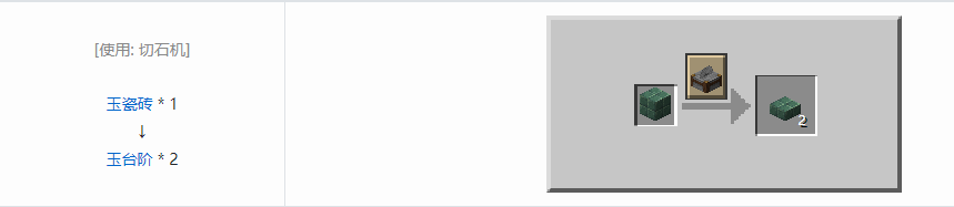 我的世界诡厄巫法装饰方块合成表大全