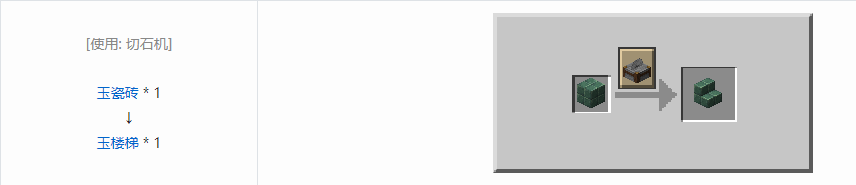 我的世界诡厄巫法装饰方块合成表大全