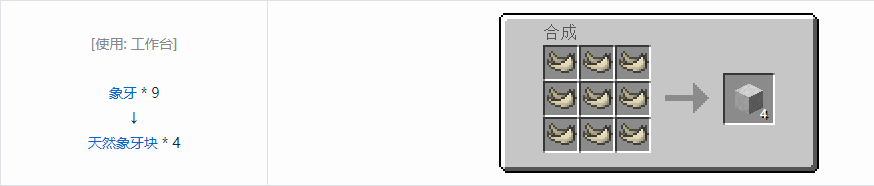 我的世界虚无世界3象牙块合成表大全