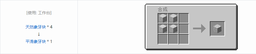 我的世界虚无世界3象牙块合成表大全