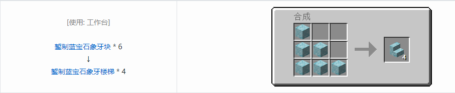 我的世界虚无世界3象牙块合成表大全