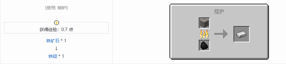 我的世界铁锭有什么用2025
