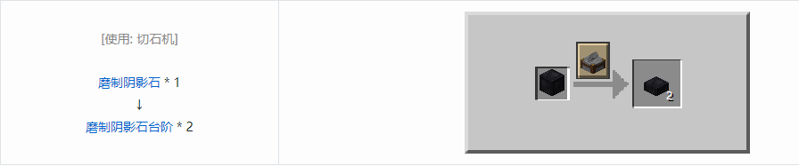 我的世界诡厄巫法装饰方块合成表大全