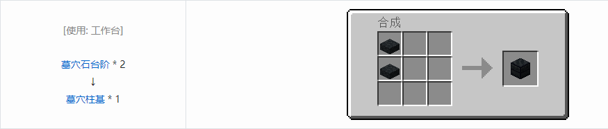 我的世界诡厄巫法装饰方块合成表大全